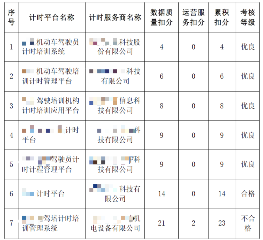 7Ӌ(j)r(sh)\(yn)I(yng)̔(sh)(j)|(zh)ͷ(w)|(zh)˽y(tng)Ӌ(j)Y(ji)ӱʡ{๫(w)ƽ_(ti)پW(wng)؈D