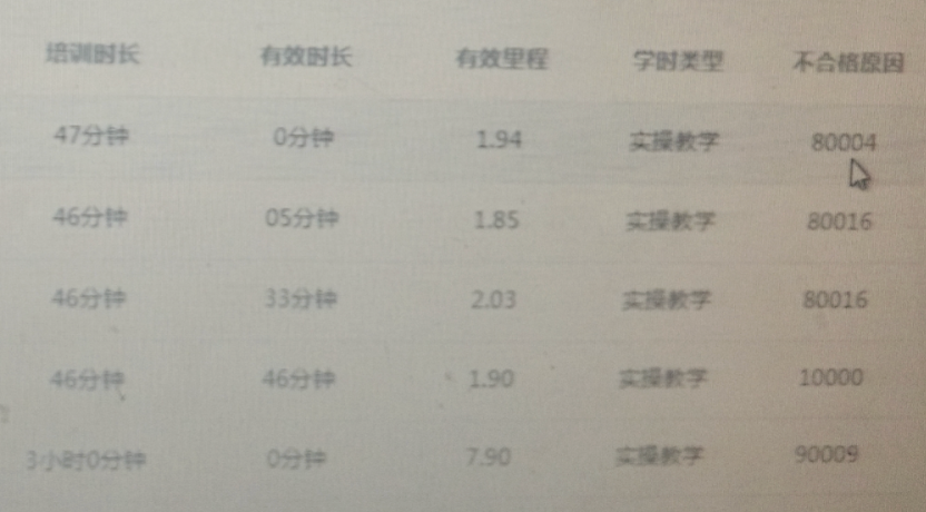 W(xu)TӖ(xn)r(sh)L(zhng)жγF(xin)o(w)ЧW(xu)r(sh)L߹D