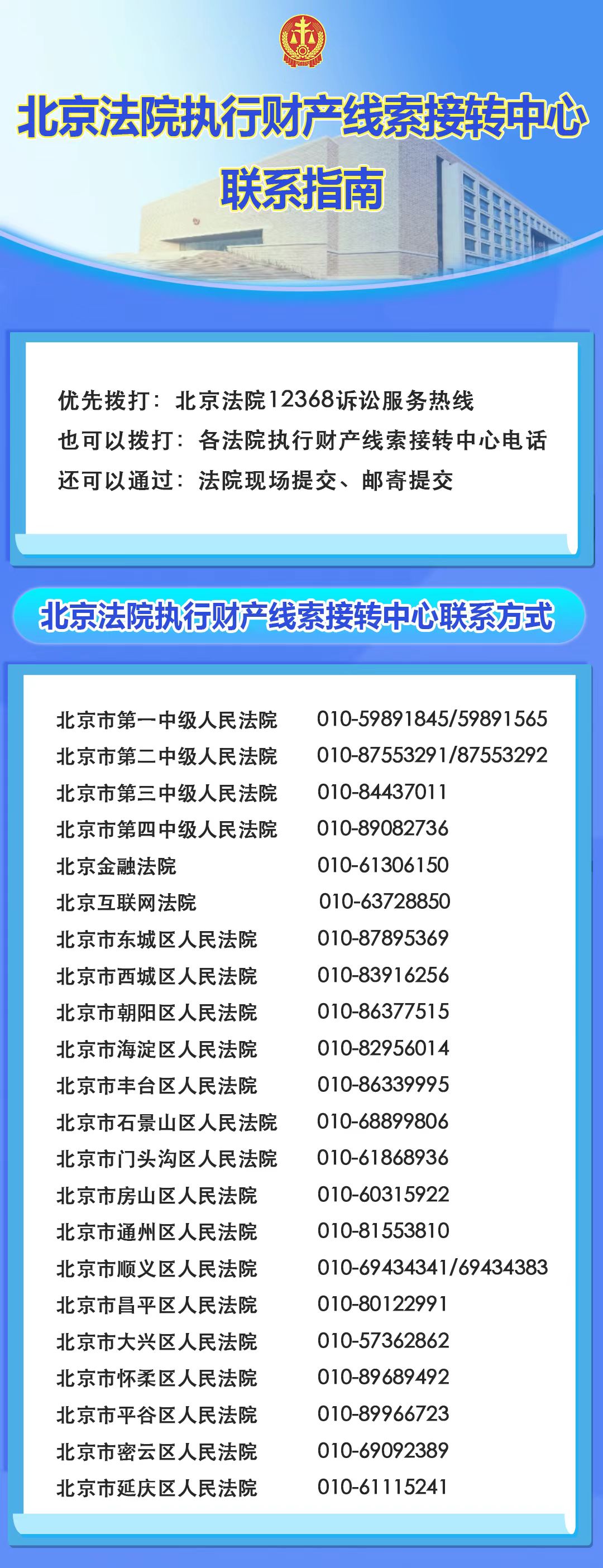 北京法院執(zhí)行財產(chǎn)線索接轉(zhuǎn)中心聯(lián)系指南。北京高院供圖